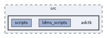 src/adctk