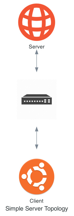 High-level topology