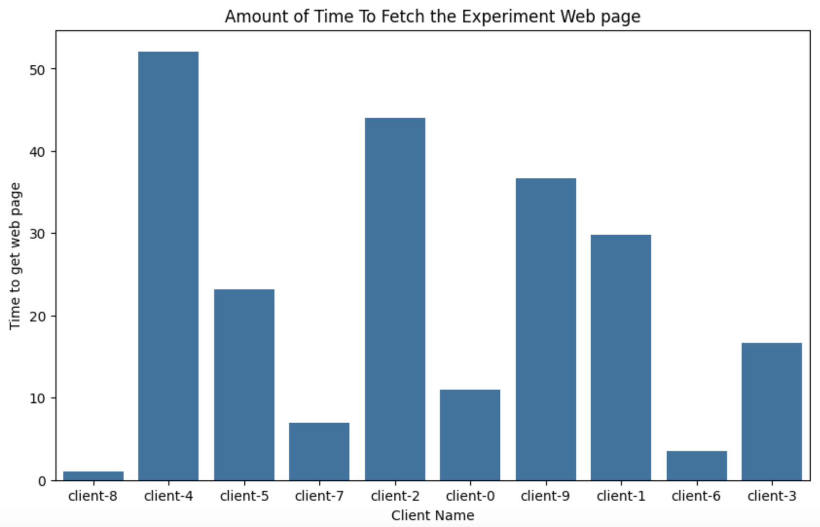 Jupyter updated with latest data