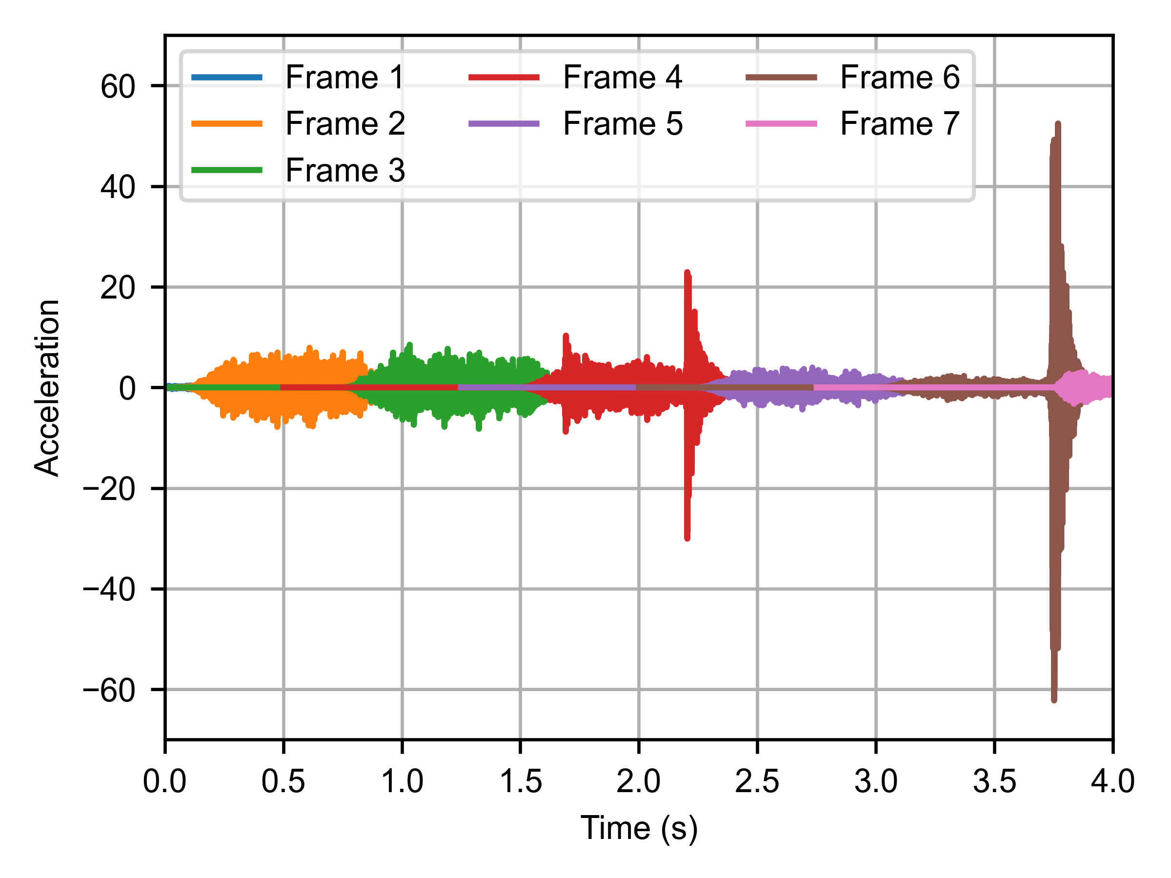 COLA Segmentation