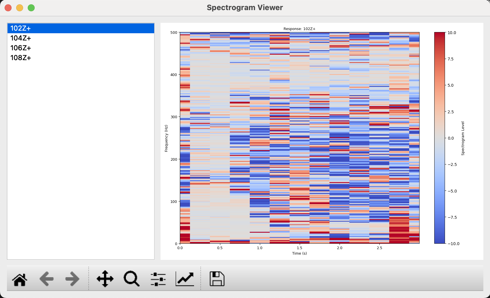 Example Spectrogram GUI