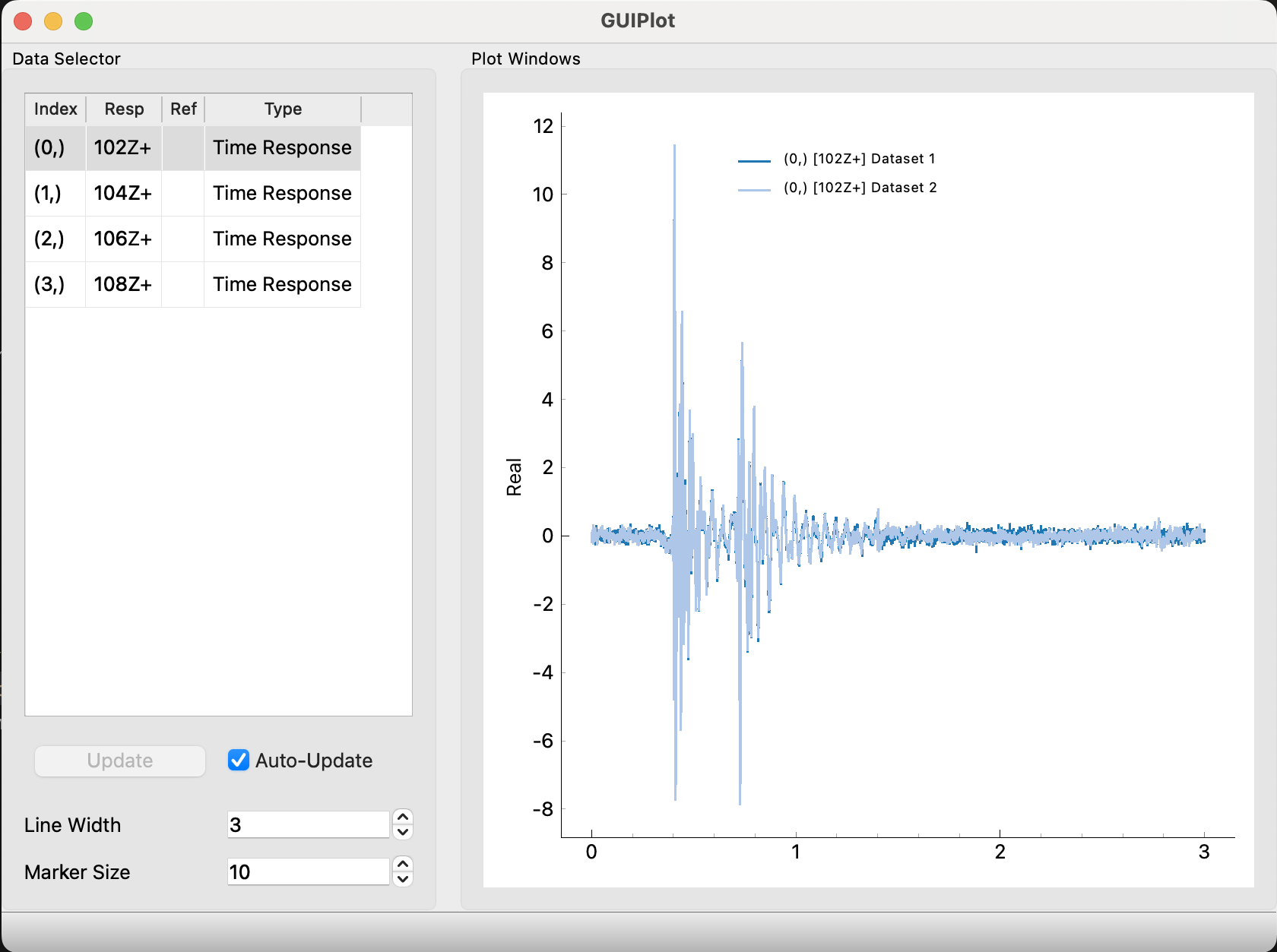 Example Time Trace Comparisons