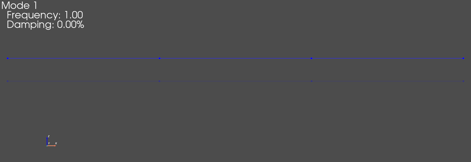 Translating Shape for Animation