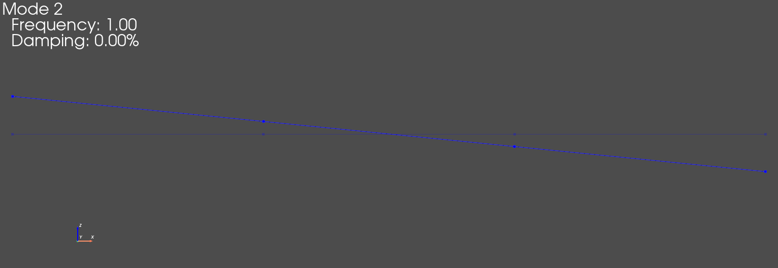 Rotating Shape for Animation