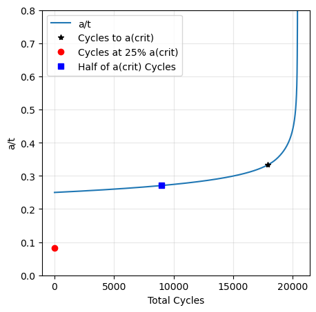 _images/demo_crack_growth_curves_10_1.png