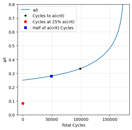 _images/demo_crack_growth_curves_13_1.png