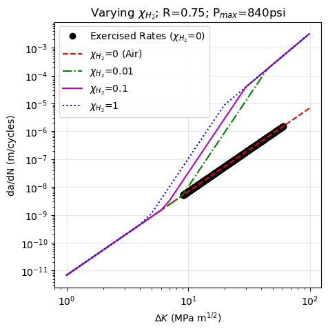 _images/demo_crack_growth_curves_13_2.png