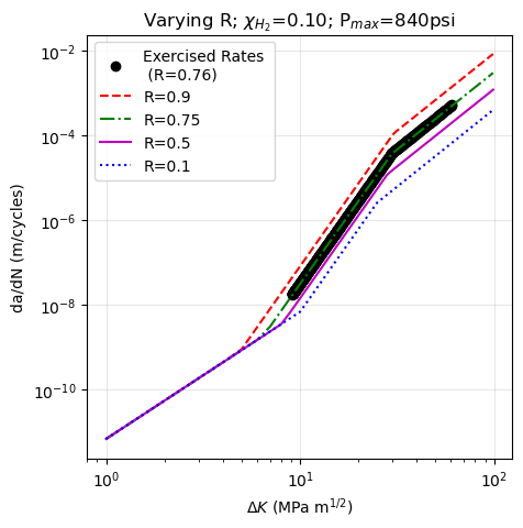 _images/demo_crack_growth_curves_8_2.png