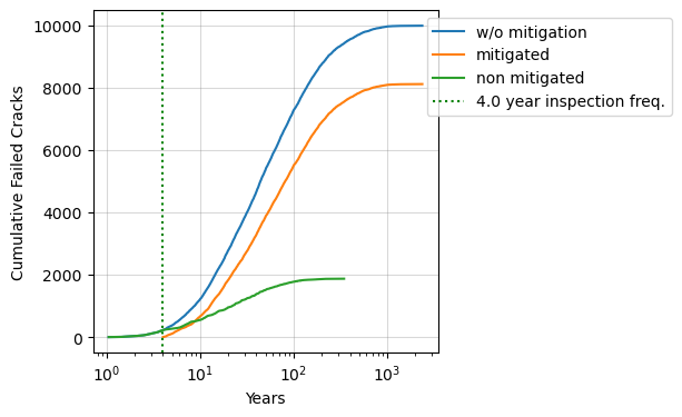 _images/demo_inspection_mitigation_21_1.png