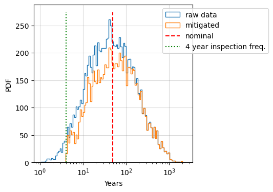 _images/demo_inspection_mitigation_24_0.png