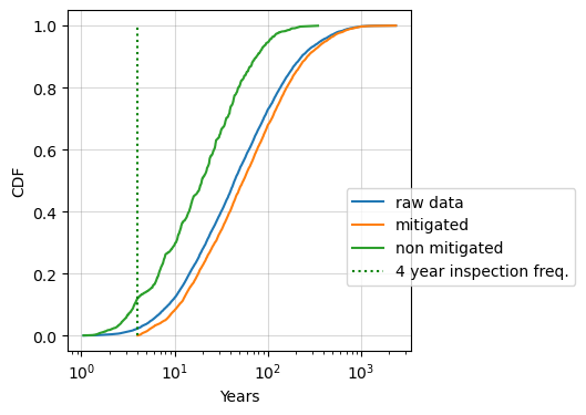 _images/demo_inspection_mitigation_25_0.png