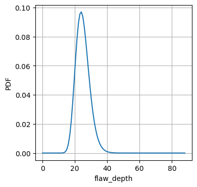 _images/demo_probabilistic_22_0.png