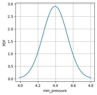 _images/demo_probabilistic_22_4.png