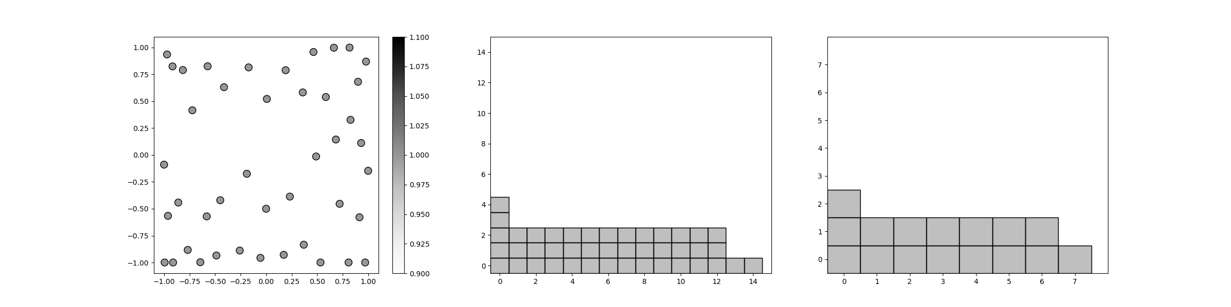 plot adaptive leja interpolation
