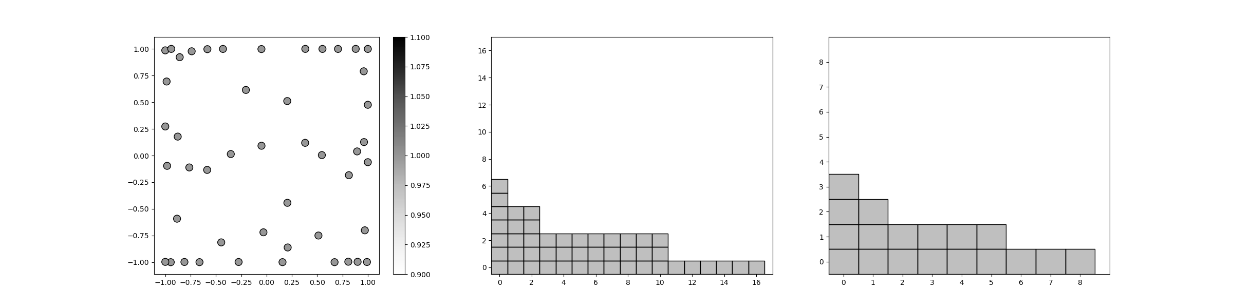 plot adaptive leja interpolation