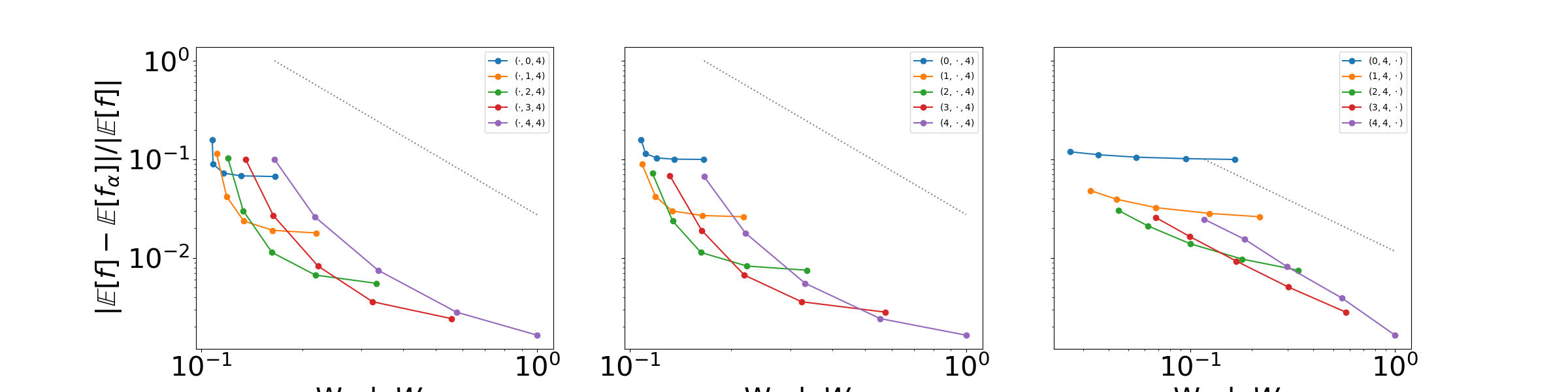 plot advection diffusion model