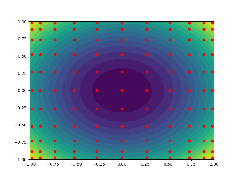 plot barycentric interpolation