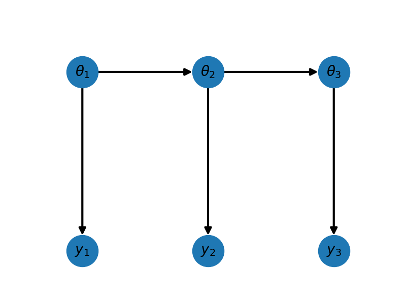 plot bayesian networks