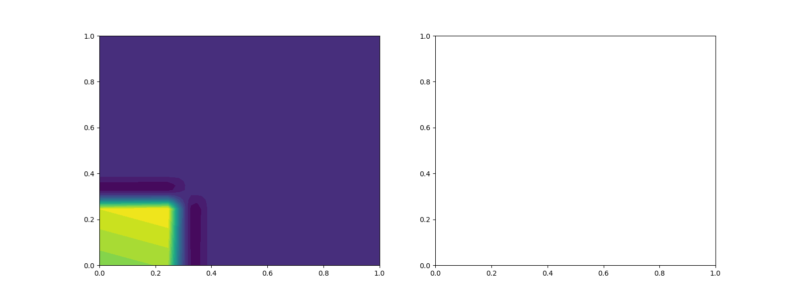 plot multivariate piecewise polynomial interpolation