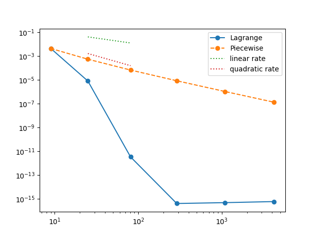 plot tensor product interpolation