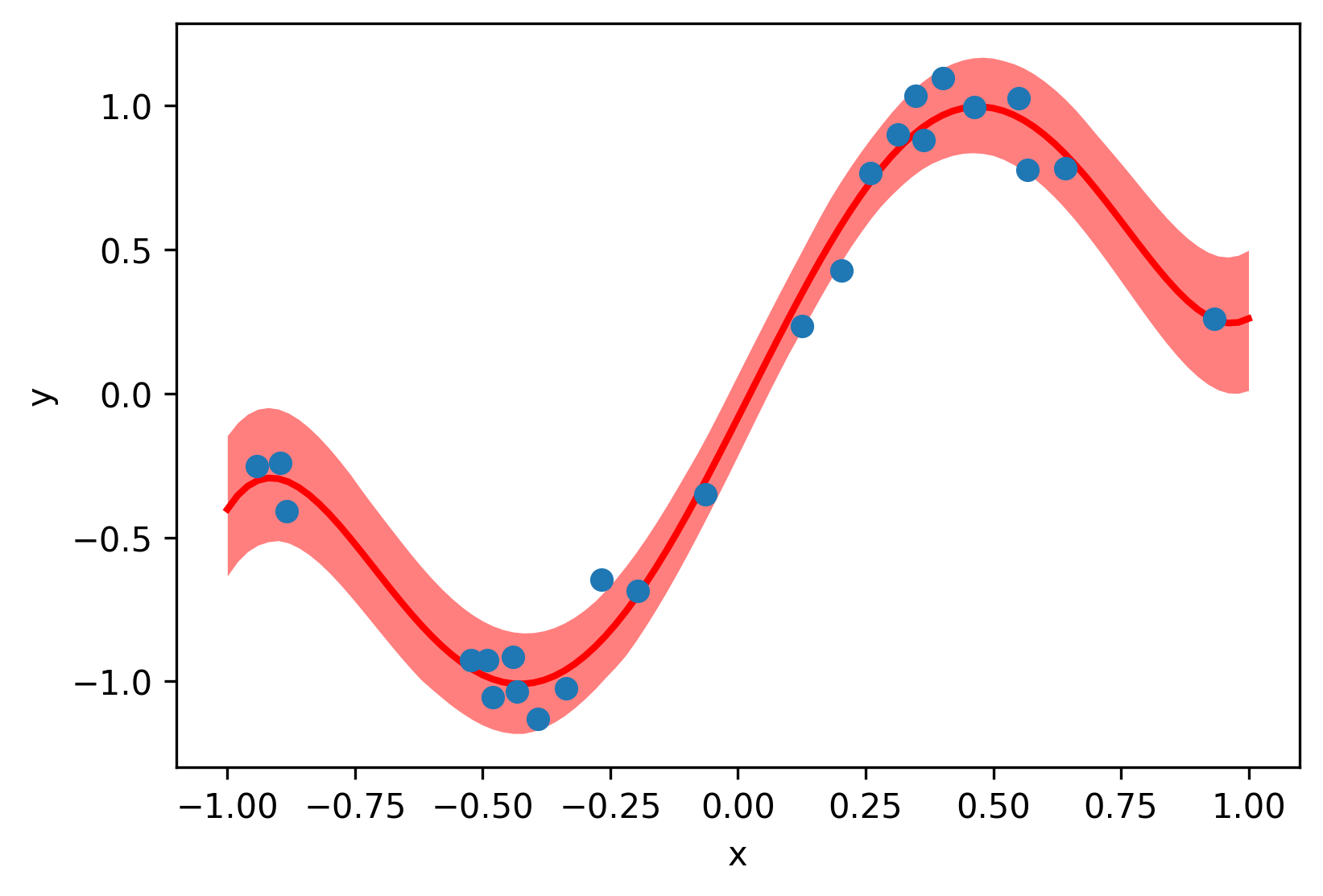 Sine 1D placeholder