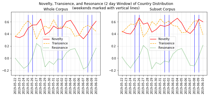 ../_images/tutorials_pyrocs_tutorial_representative_analysis_24_0.png