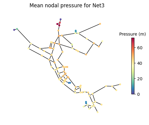 ../_images/tutorials_pyrocs_tutorial_water_network_resilience_15_0.png