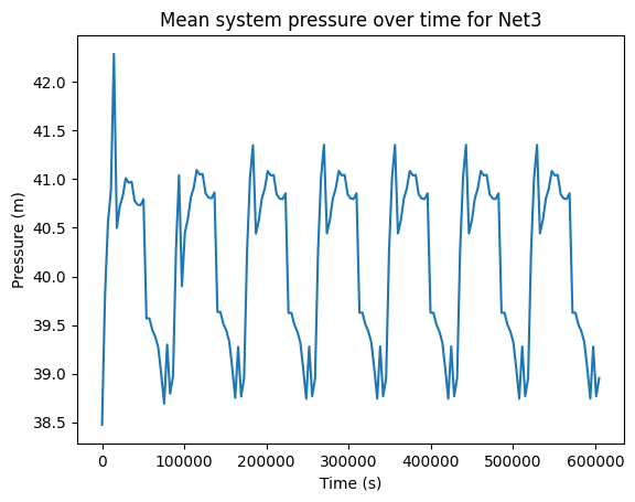 ../_images/tutorials_pyrocs_tutorial_water_network_resilience_15_1.png