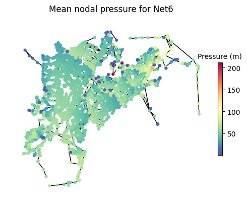 ../_images/tutorials_pyrocs_tutorial_water_network_resilience_15_2.png