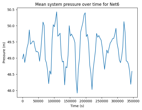 ../_images/tutorials_pyrocs_tutorial_water_network_resilience_15_3.png