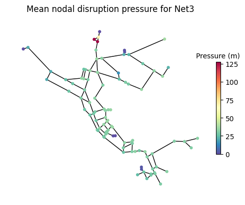 ../_images/tutorials_pyrocs_tutorial_water_network_resilience_19_0.png