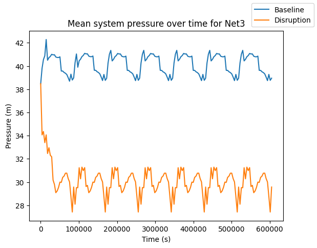 ../_images/tutorials_pyrocs_tutorial_water_network_resilience_19_2.png