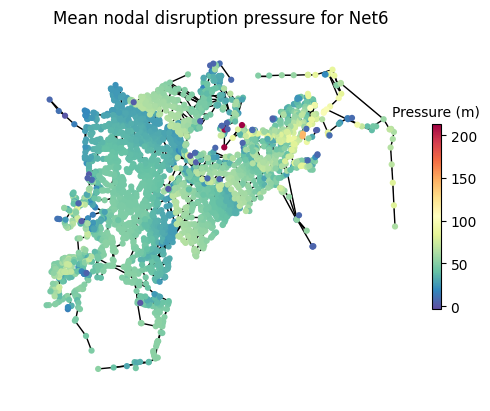 ../_images/tutorials_pyrocs_tutorial_water_network_resilience_19_3.png