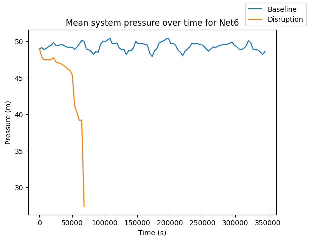 ../_images/tutorials_pyrocs_tutorial_water_network_resilience_19_4.png