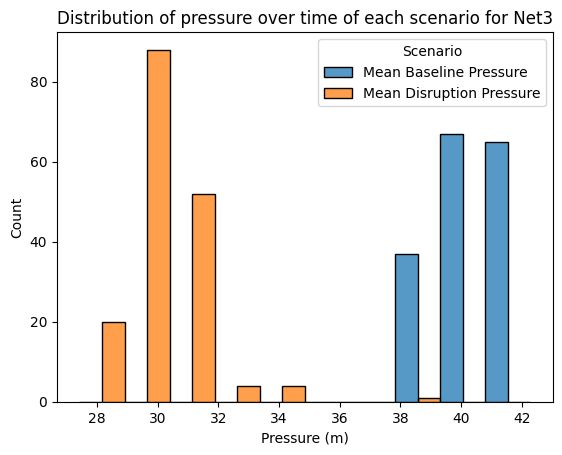 ../_images/tutorials_pyrocs_tutorial_water_network_resilience_24_1.png