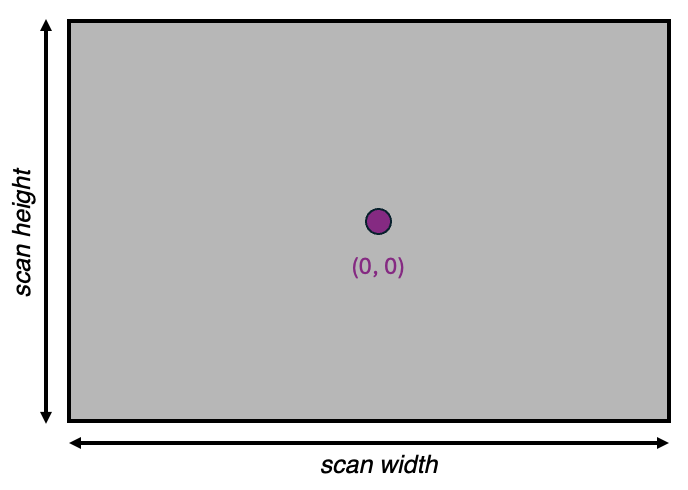 Patterning coordinate system
