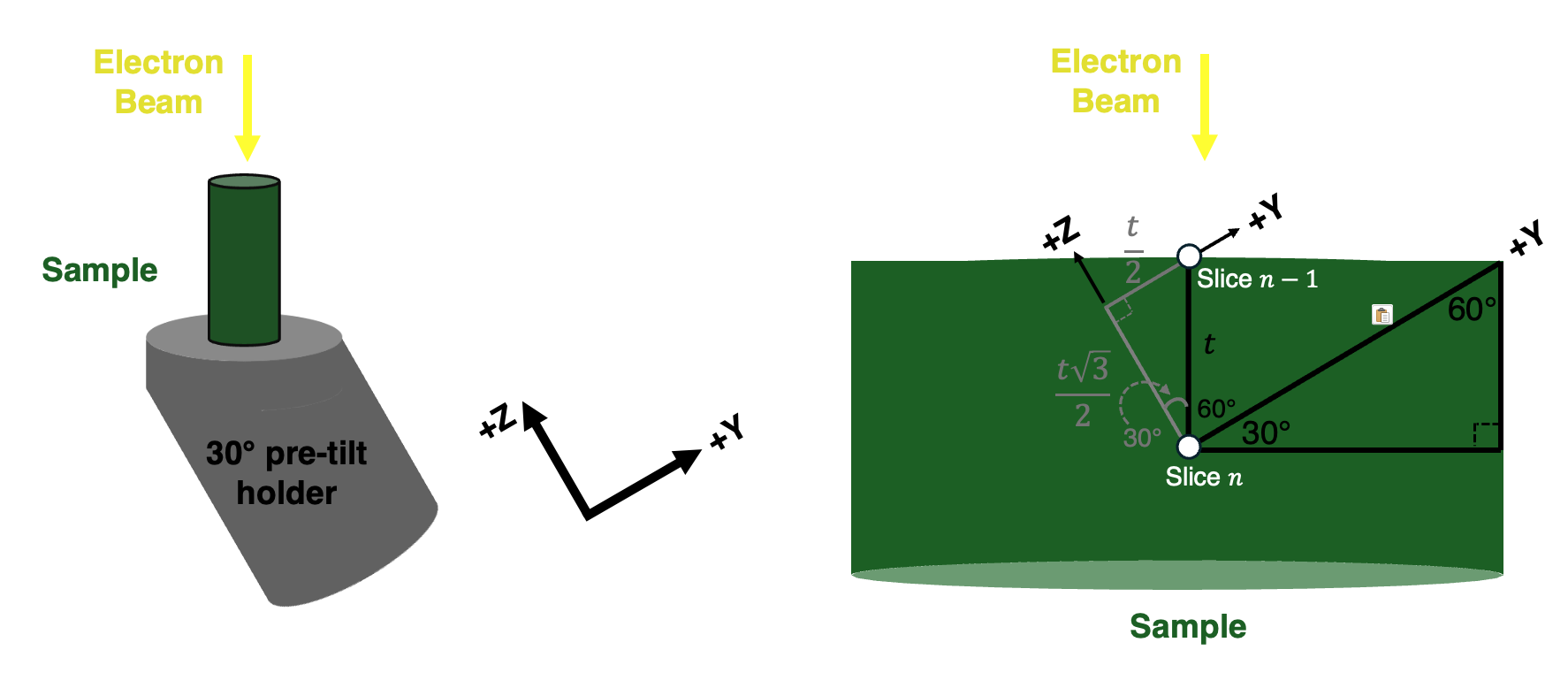 Rotation side FIB