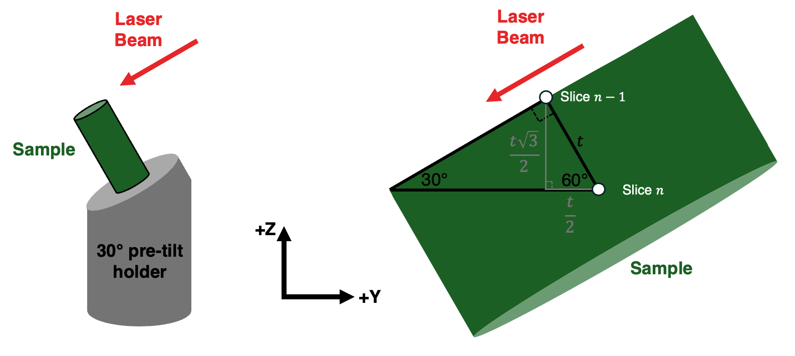 Rotation side FSL