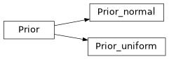 Inheritance diagram of pytuq.minf.priors