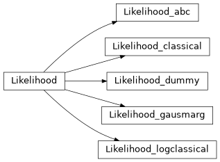 Inheritance diagram of pytuq.minf.likelihoods