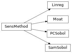 Inheritance diagram of pytuq.gsa.gsa