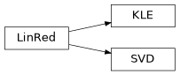 Inheritance diagram of pytuq.linred.linred, pytuq.linred.kle, pytuq.linred.svd