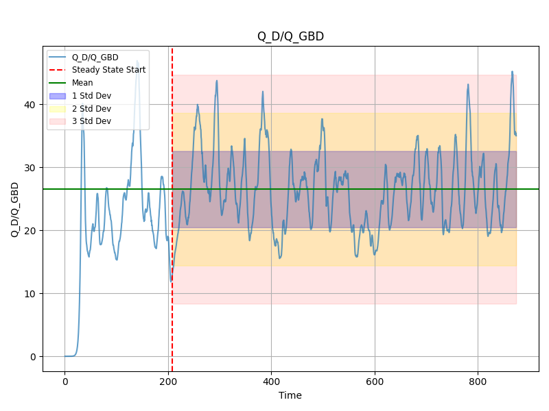 Q_D/Q_GBD
