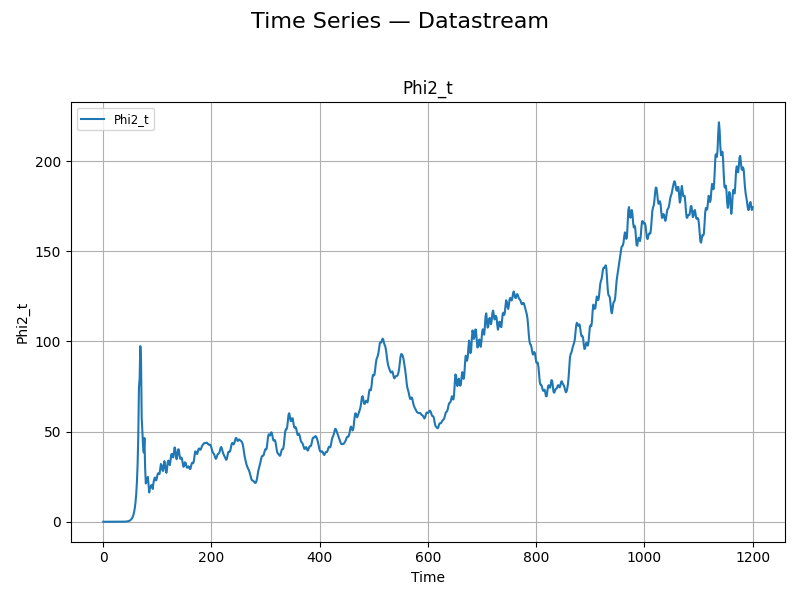 Time Series — Datastream, Phi2_t