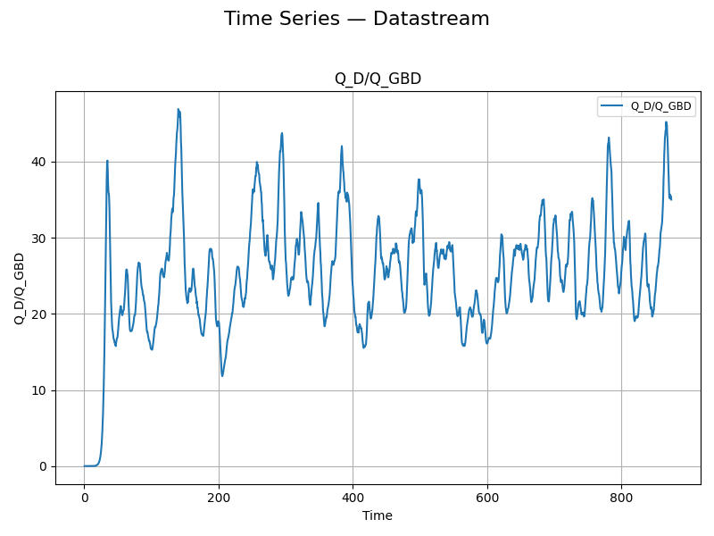 Time Series — Datastream, Q_D/Q_GBD