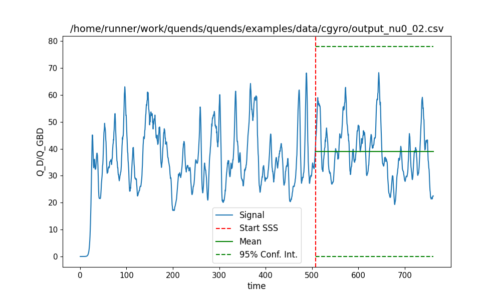 /home/runner/work/quends/quends/examples/data/cgyro/output_nu0_02.csv