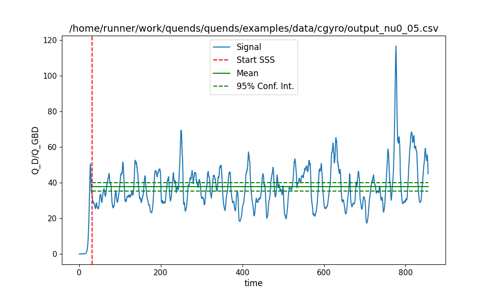 /home/runner/work/quends/quends/examples/data/cgyro/output_nu0_05.csv