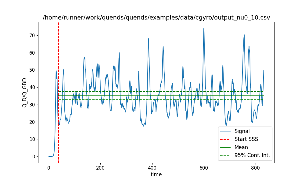 /home/runner/work/quends/quends/examples/data/cgyro/output_nu0_10.csv