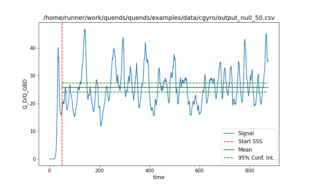 /home/runner/work/quends/quends/examples/data/cgyro/output_nu0_50.csv