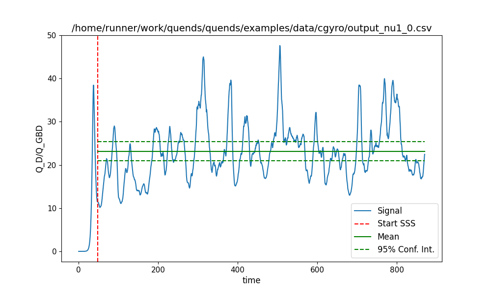/home/runner/work/quends/quends/examples/data/cgyro/output_nu1_0.csv